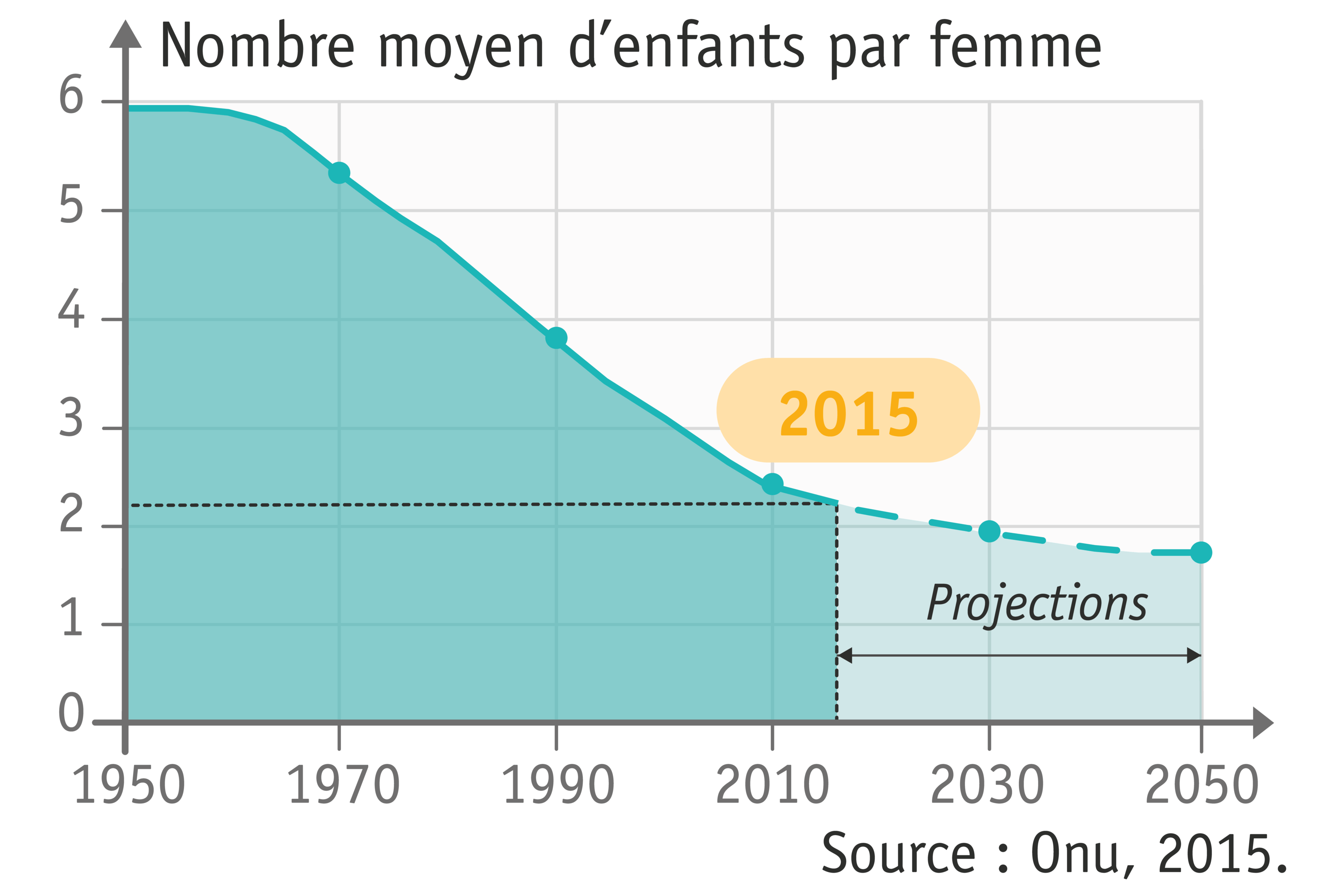 Population et développement en Inde 1 2 Image Lelivrescolaire fr