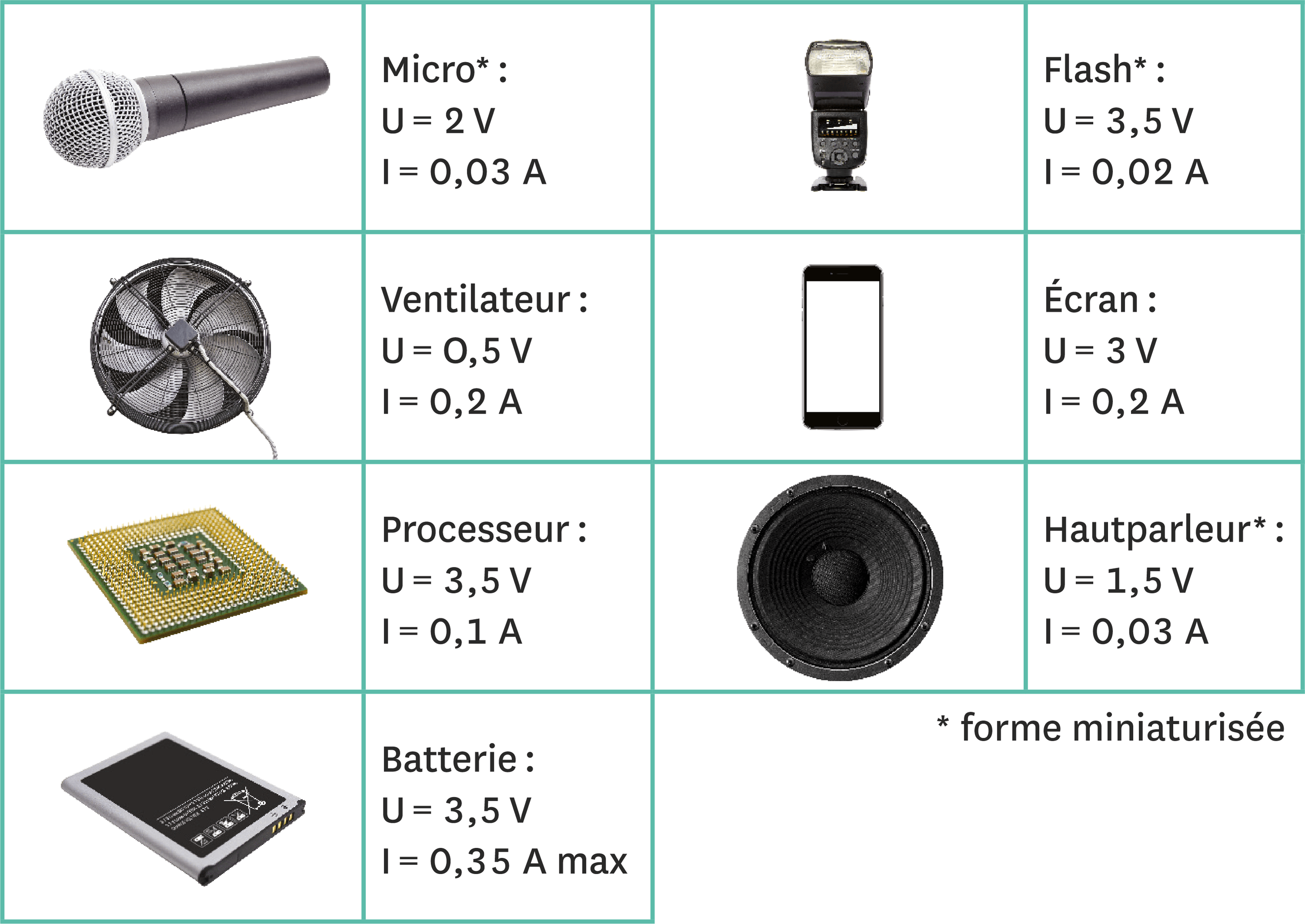 Diff Rents Composants Utiles La Conception Du T L Phone