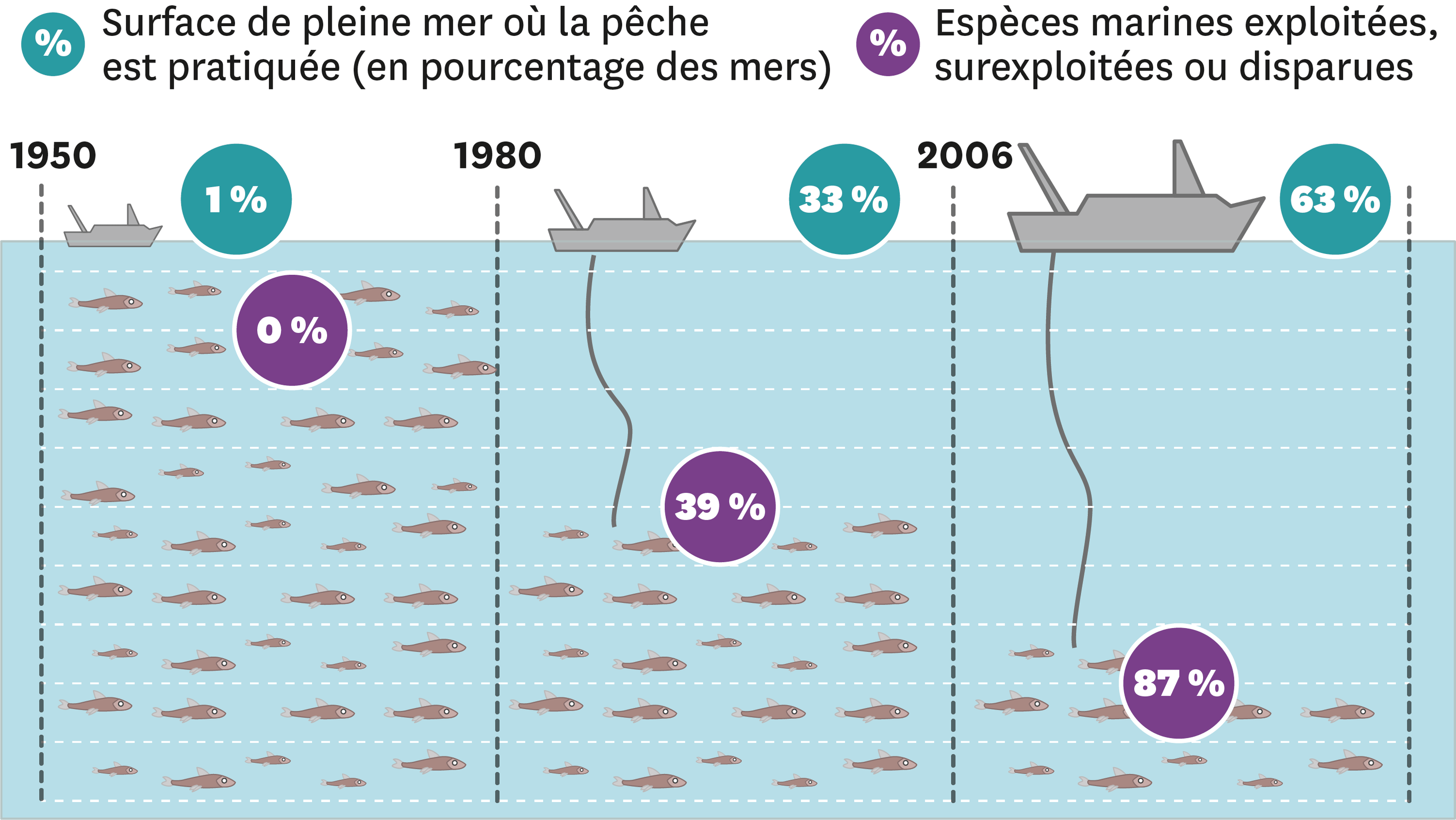 Les Zones De Pleine Mer O La P Che Est Pratiqu E Et Les Cons Quences