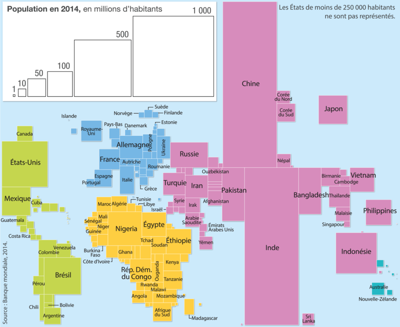 L’évolution de la population mondiale par pays de 2015 à 2050 (projection)