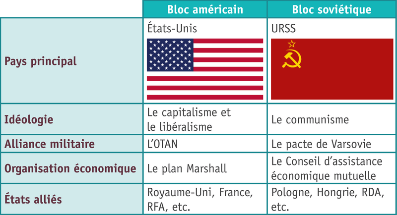 Un Monde Bipolaire | Un Monde Bipolaire Autour De Deux Modèles ...