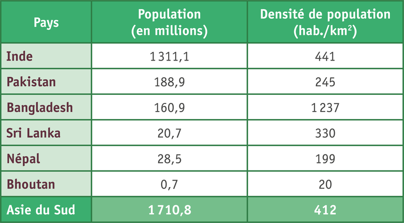 Lasie Du Sud Premier Foyer De Population Au Monde 12 - 