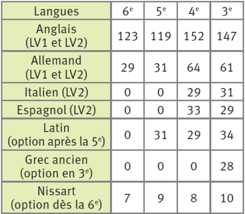 Exercices - Image | Lelivrescolaire.fr