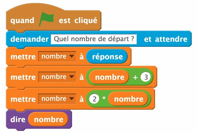 Scratch : Des maths à Scratch et vice versa | Exercices numériques ...