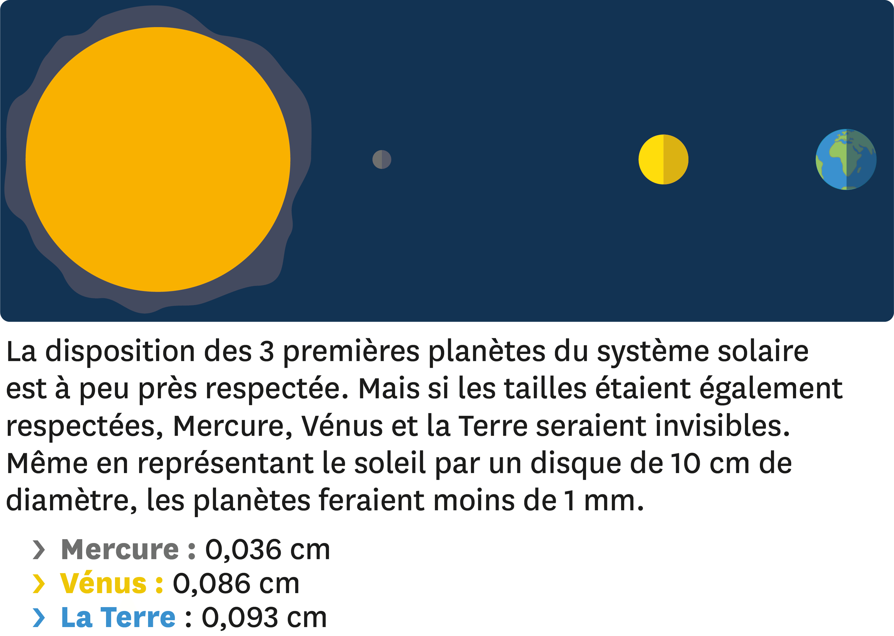 Exemple de représentation des distances dans le système solaire.