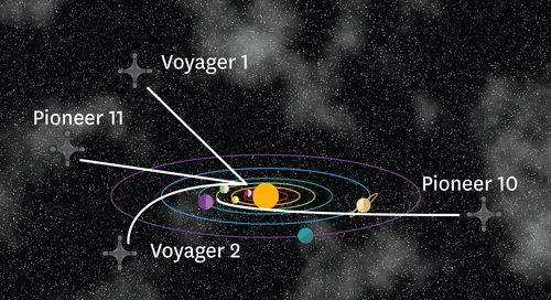 sonde voyager position actuelle