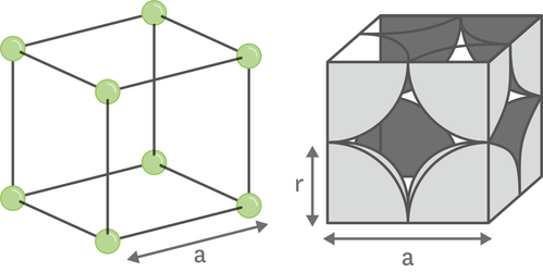 Compacité Cubique Simple | CRISTALLOCHIMIE – NJHW