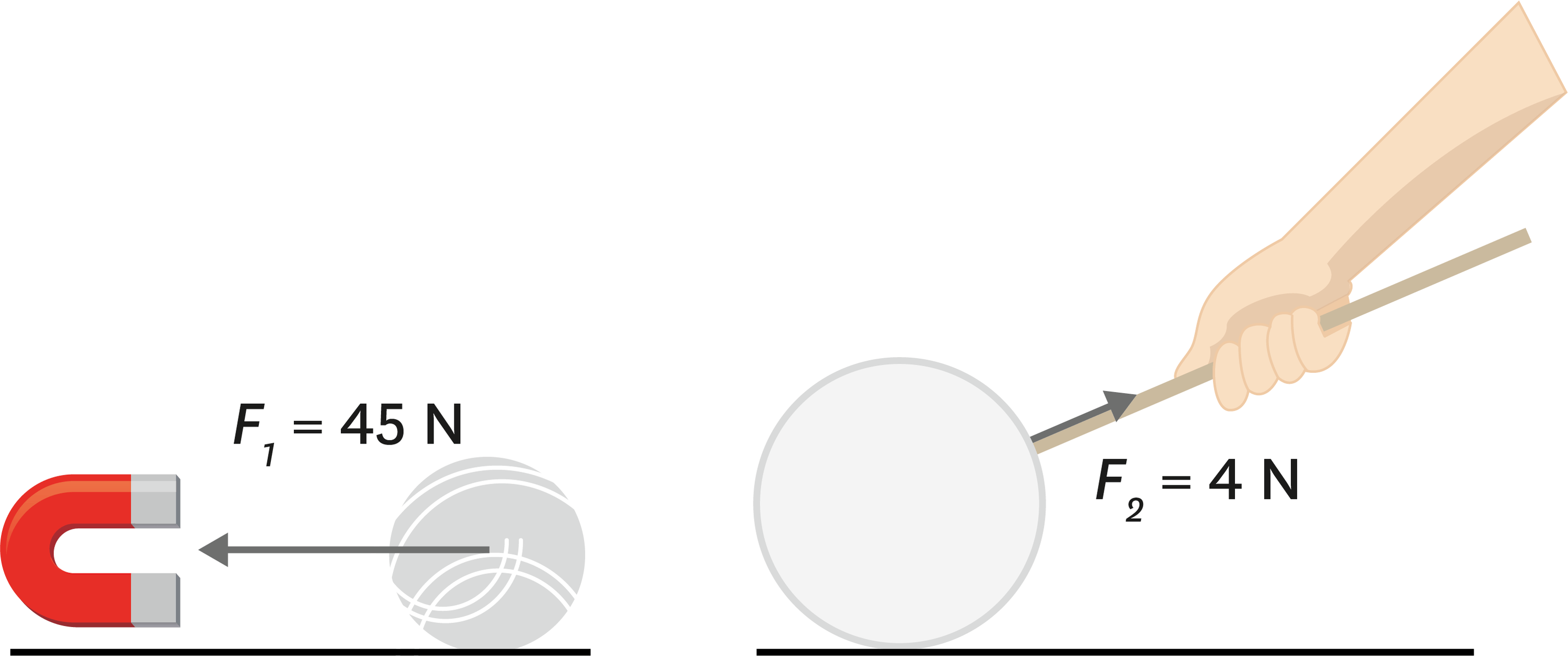 Comment Représenter Une Force Sur Un Schéma