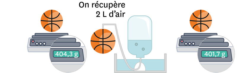 Calculer La Masse D Un Litre D Air
