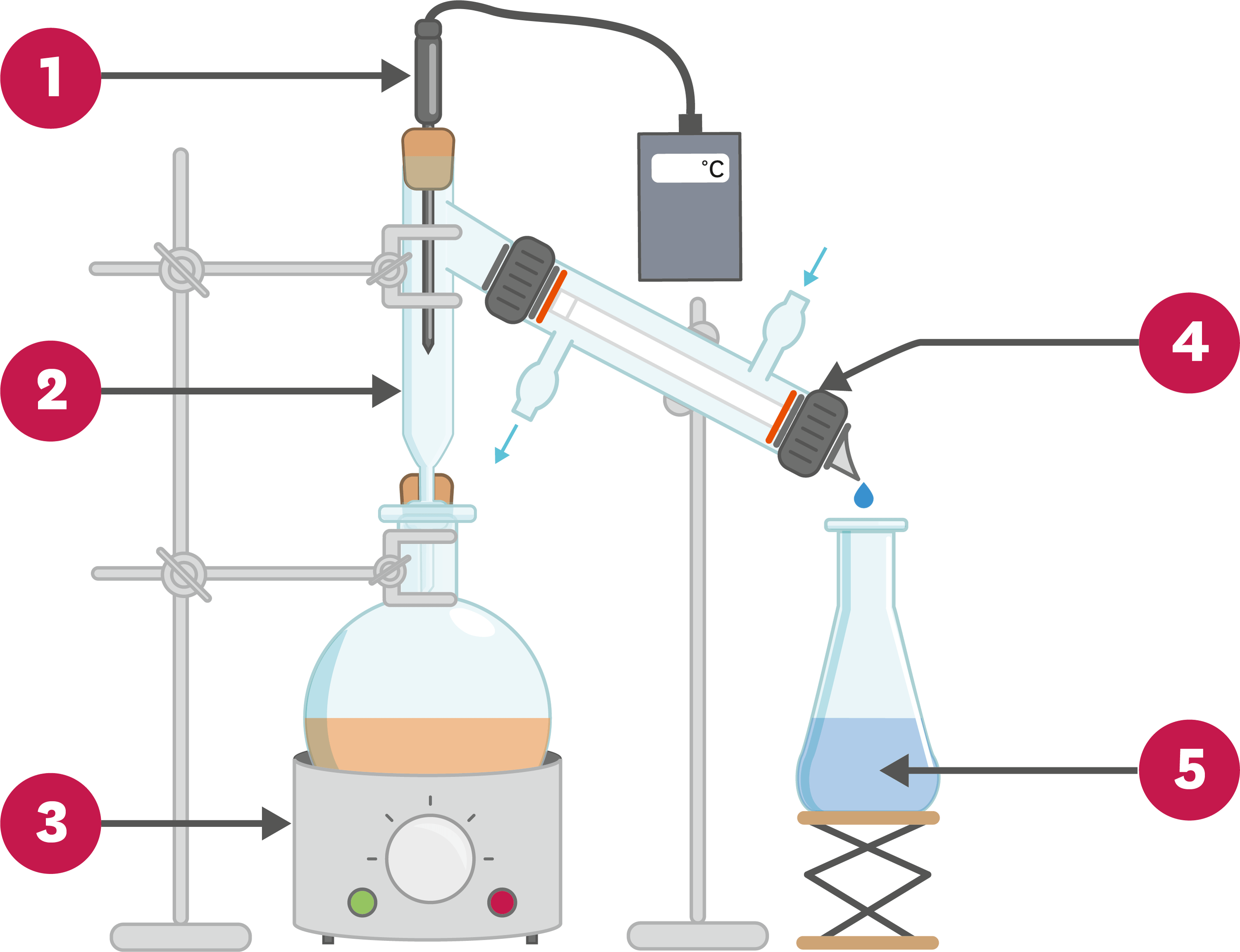 Distillation.