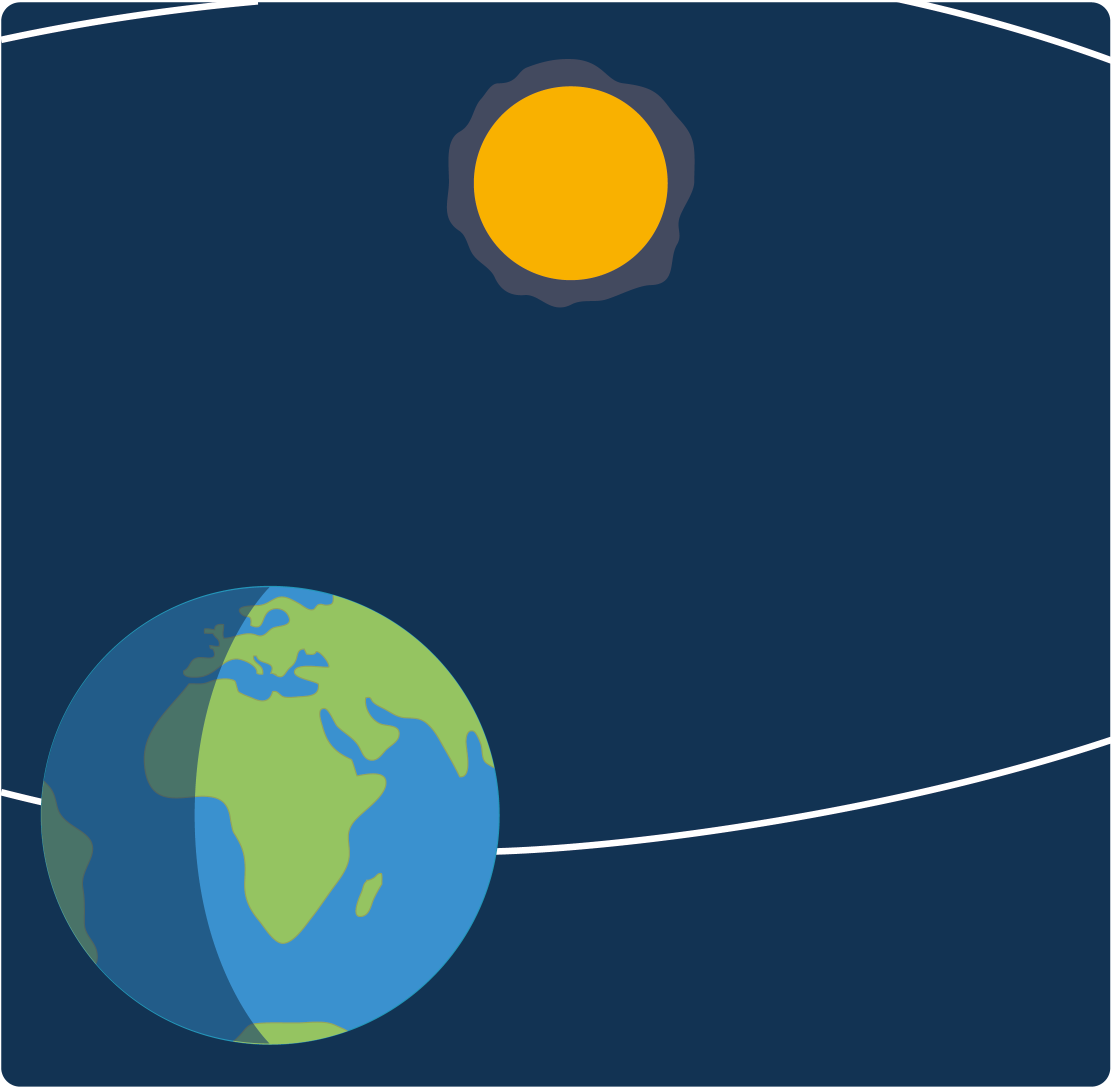 La Terre autour du Soleil  