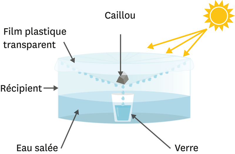 Obtenir de l’eau pure. Exercices Lelivrescolaire.fr Obtenir de l’eau pure. Exercices Lelivrescolaire.fr