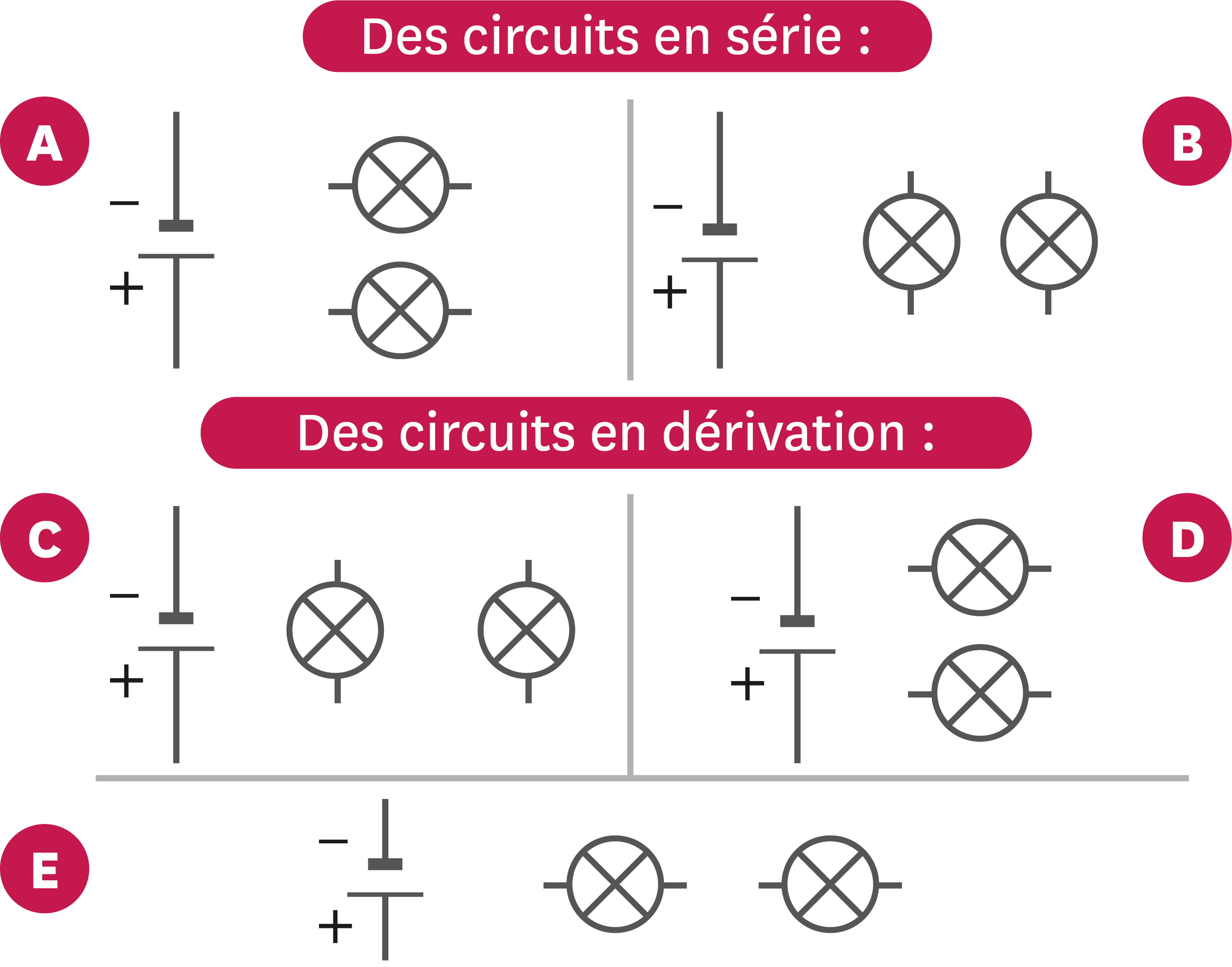 Série ou dérivation