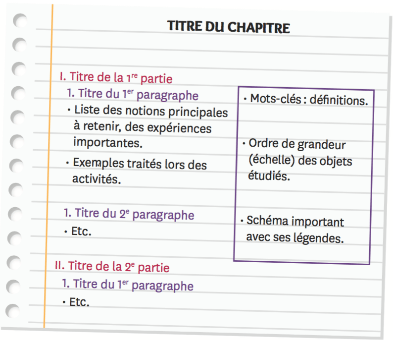 Les SVT Au Brevet - Image | Lelivrescolaire.fr