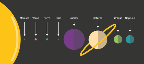 Lorganisation Des Planètes Au Sein Du Système Solaire