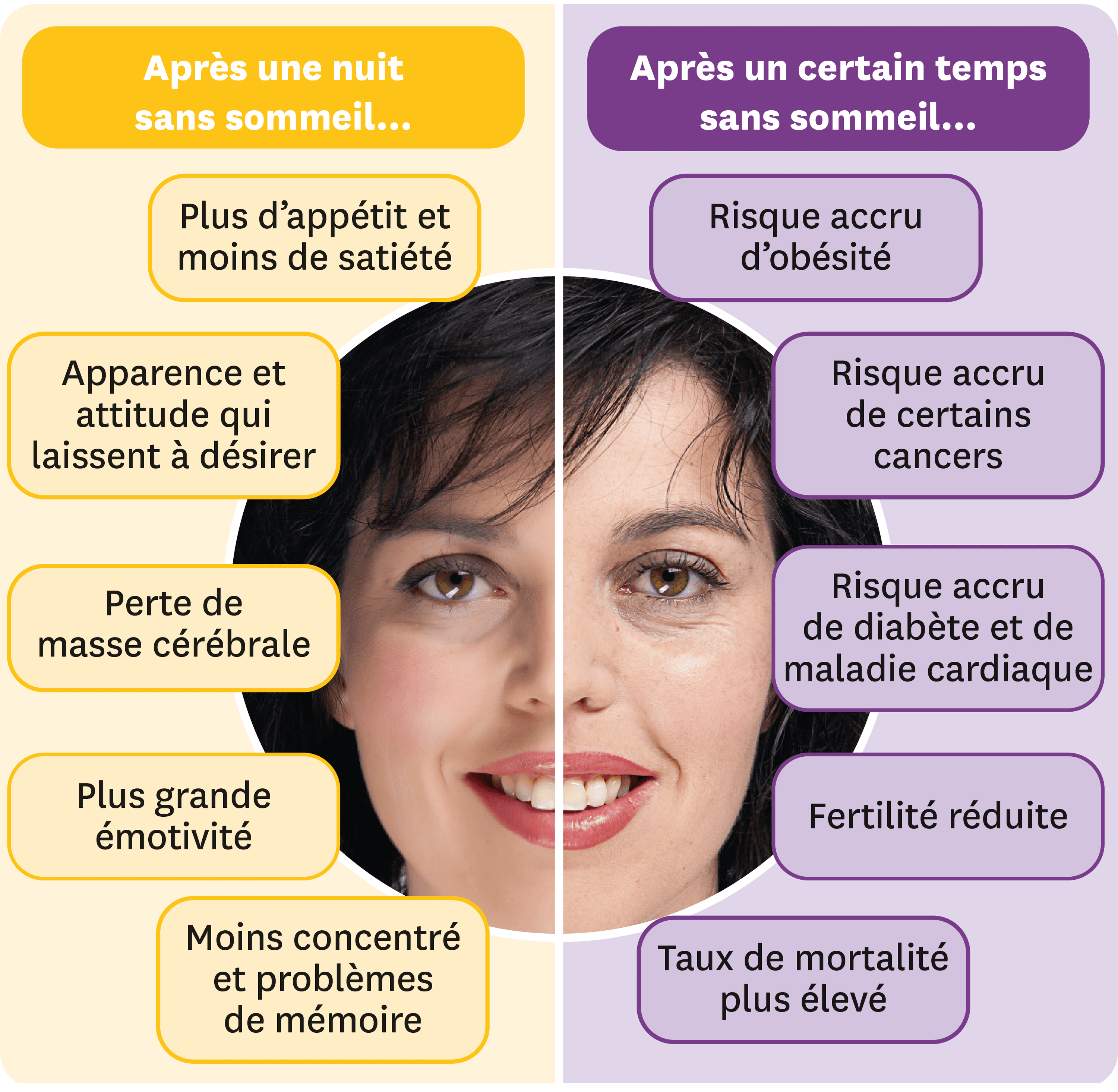 Les Effets Dun Manque De Sommeil 