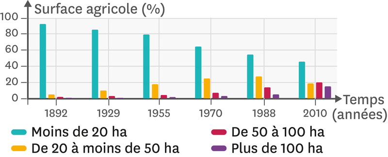 Les Impacts De L’agriculture Intensive Sur Les Paysages Et La ...