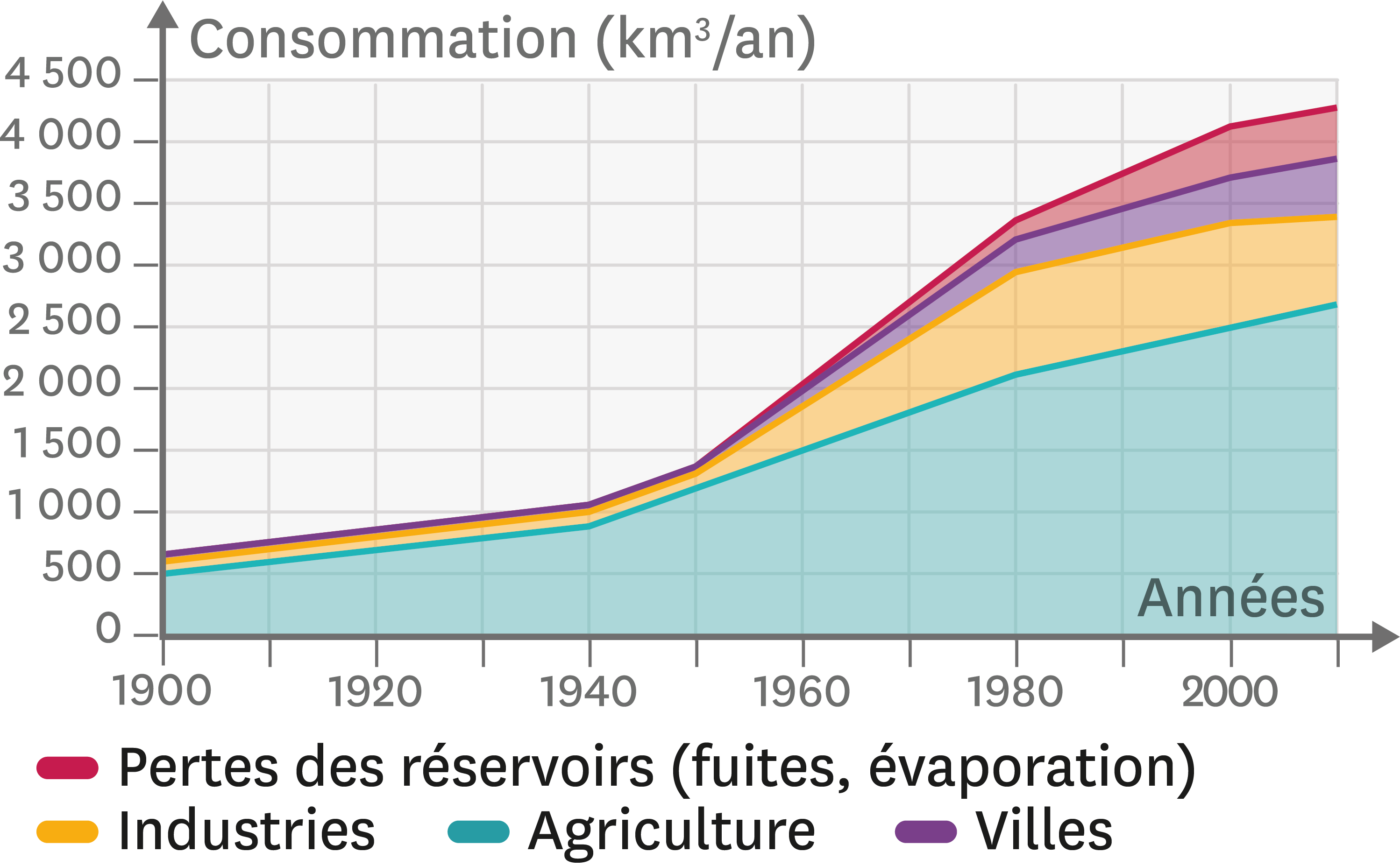 Statistique de l’eau: consommation moyenne d’eau potable – ICDK