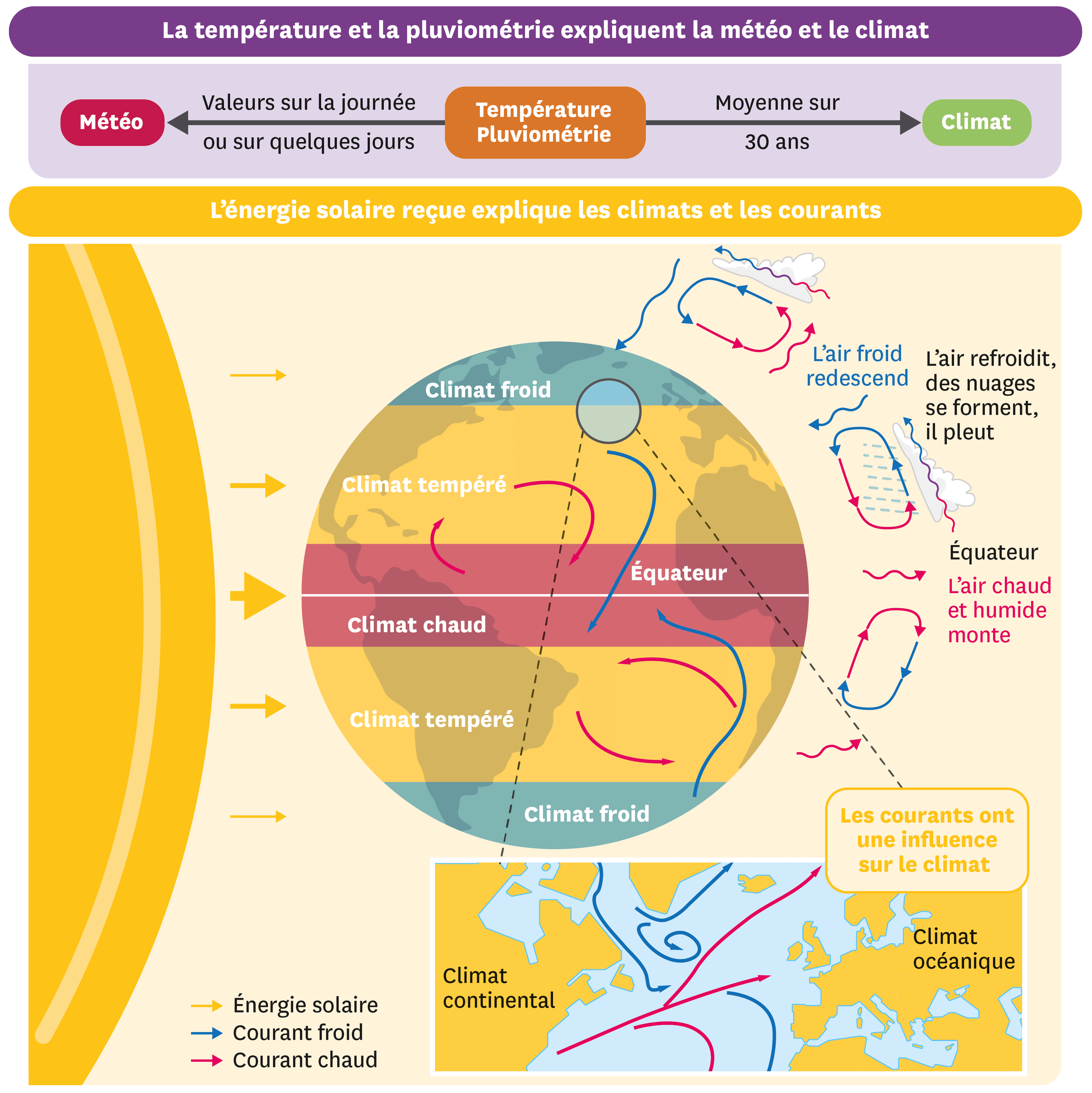 Météo Et Climat Svt 5eme évaluation Pdf