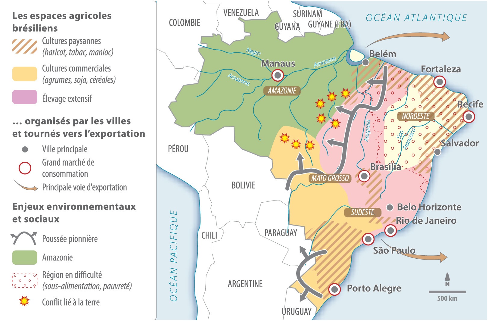 Le système agricole brésilien Le système agricole brésilien