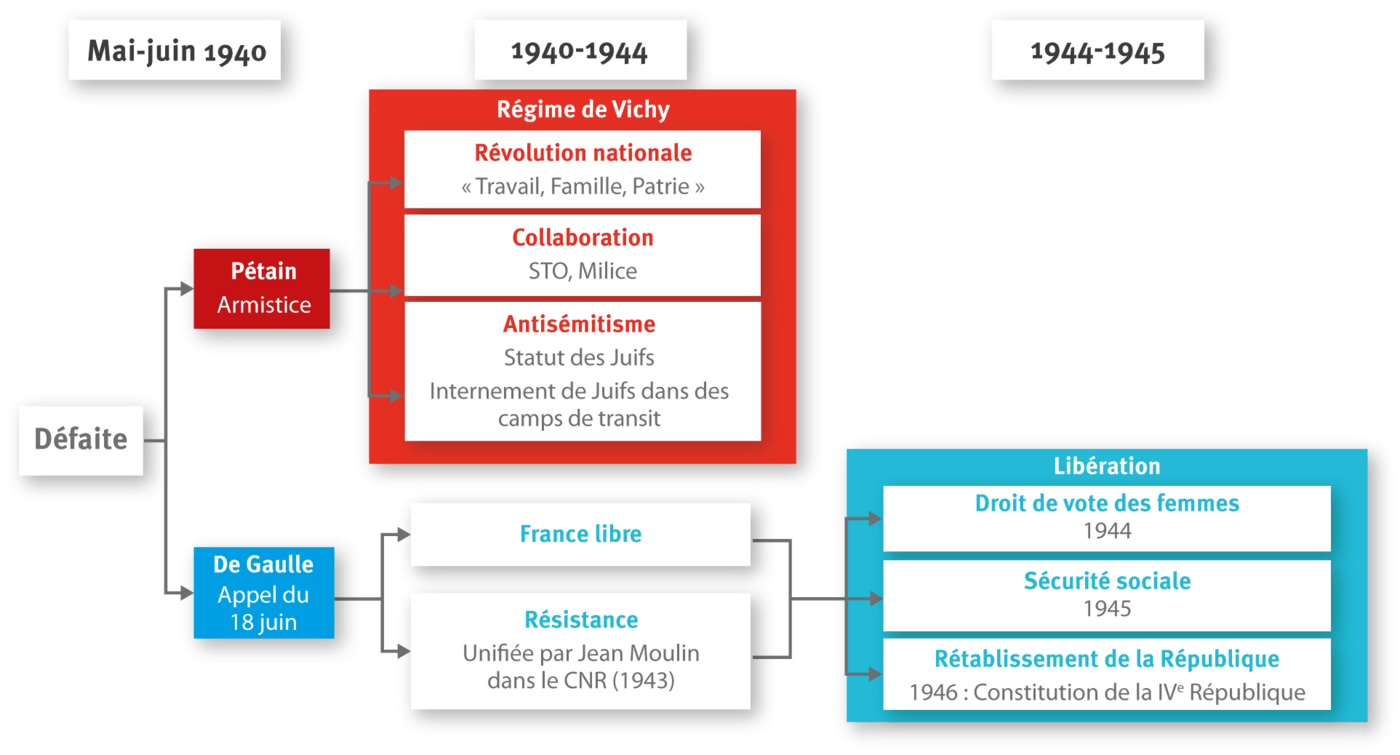 Effondrement Et Refondation Républicaine