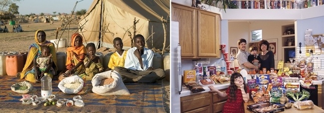 Comparaison des situations alimentaires